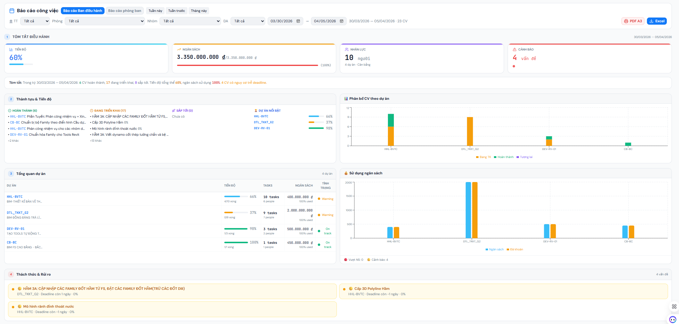 Số hóa Quản lý Dự án