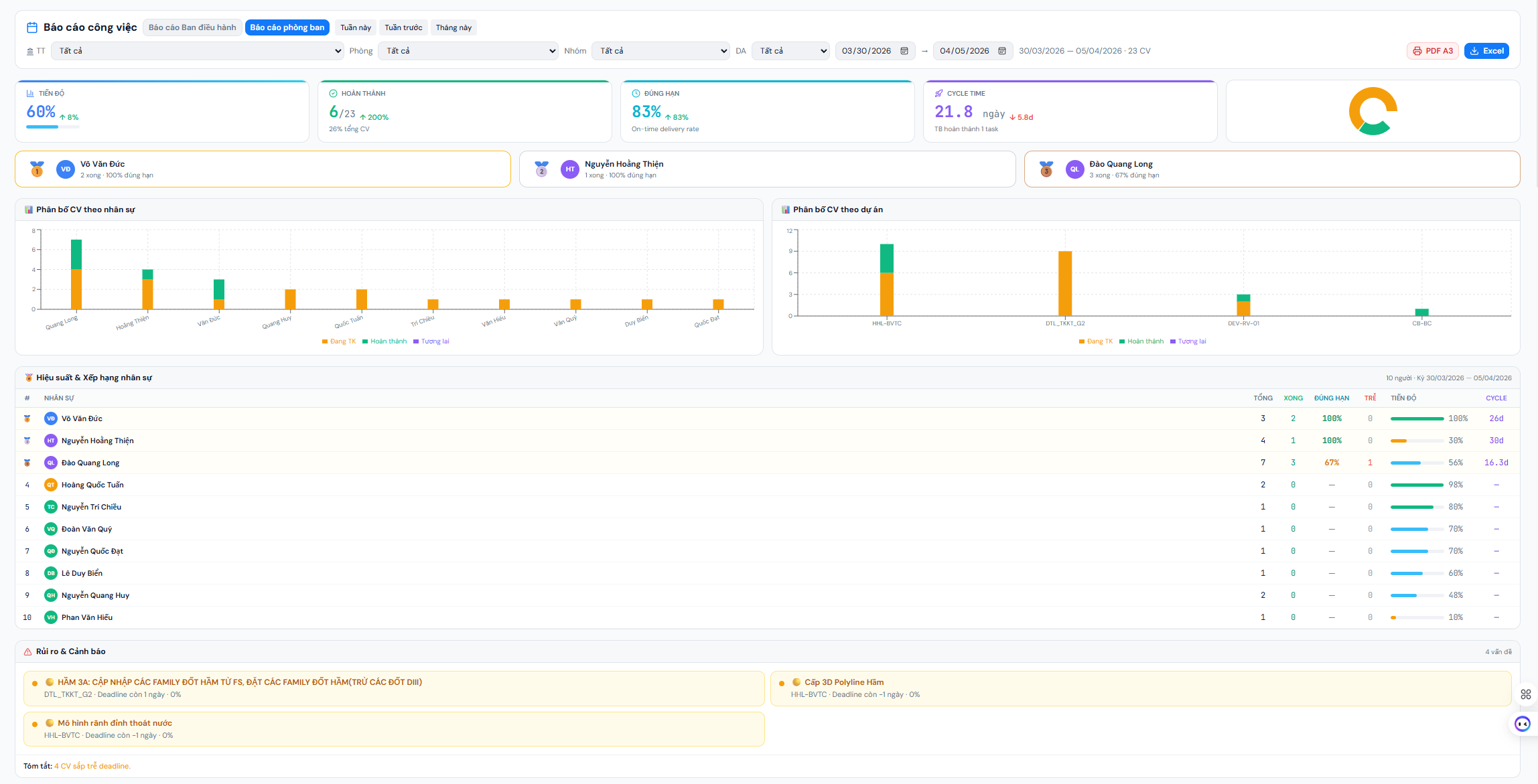 Quản lý Nhân sự — Phân quyền & Vai trò
