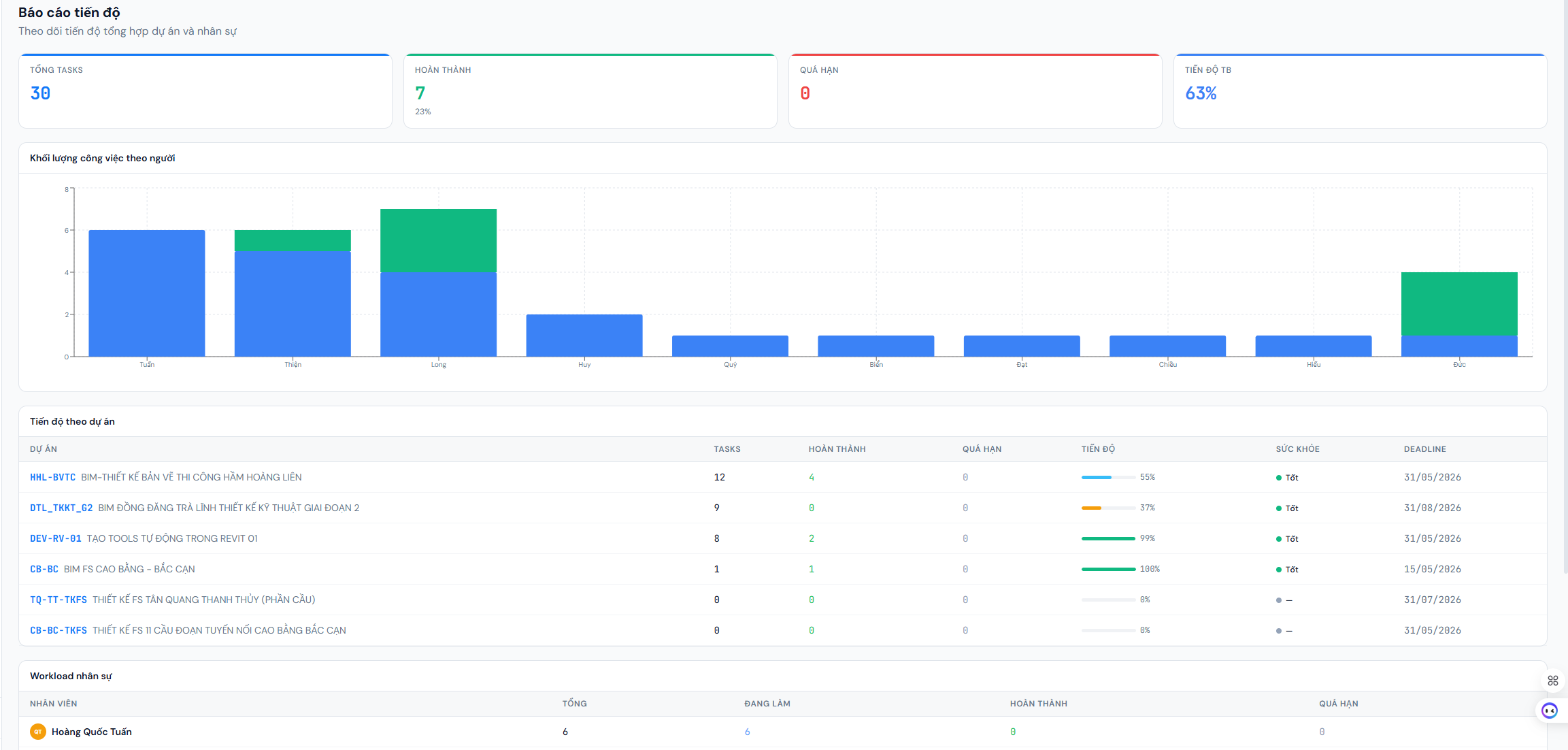 Hệ thống Thông báo Thông minh & Digital Twin
